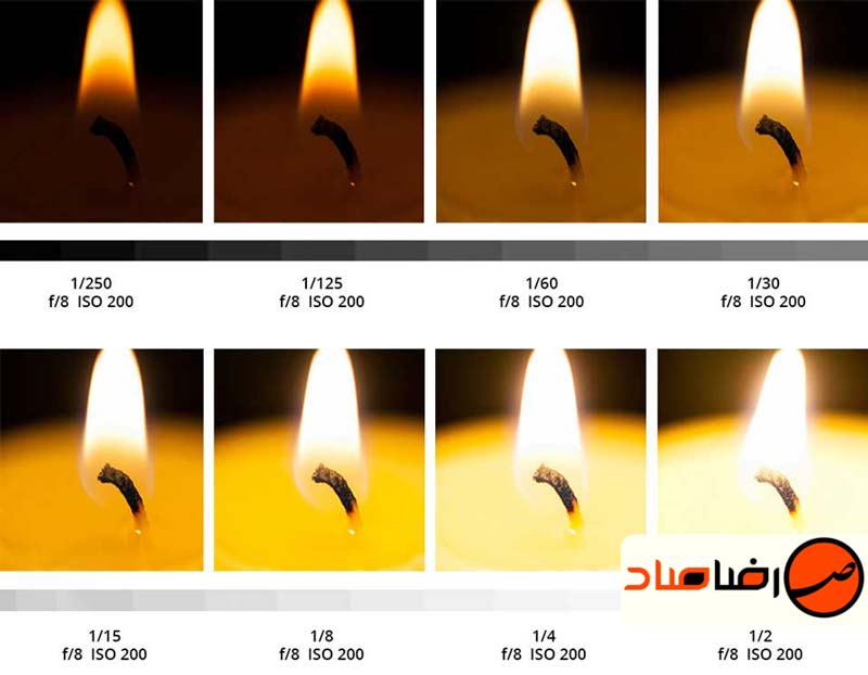 مثلث نوردهی در عکاسی