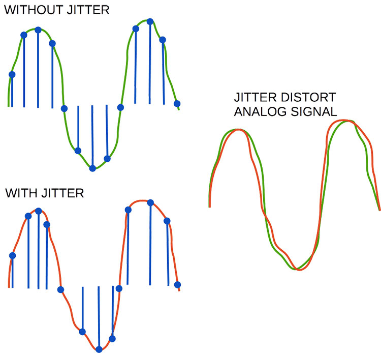 what is jitter